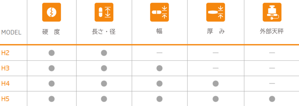 kraemer Hシリーズ 表(日本語)3