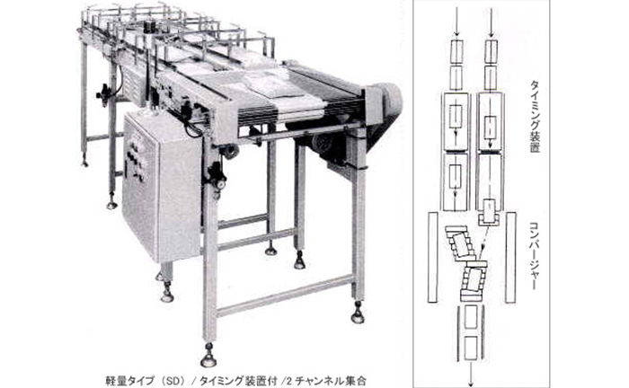 コンバージャー（ライン自動集合装置）