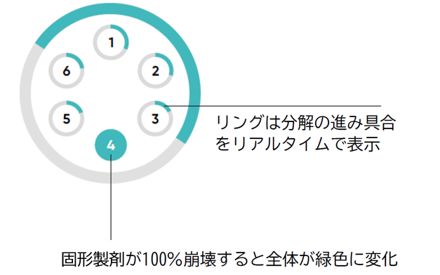 リアルタイム監視進み具合